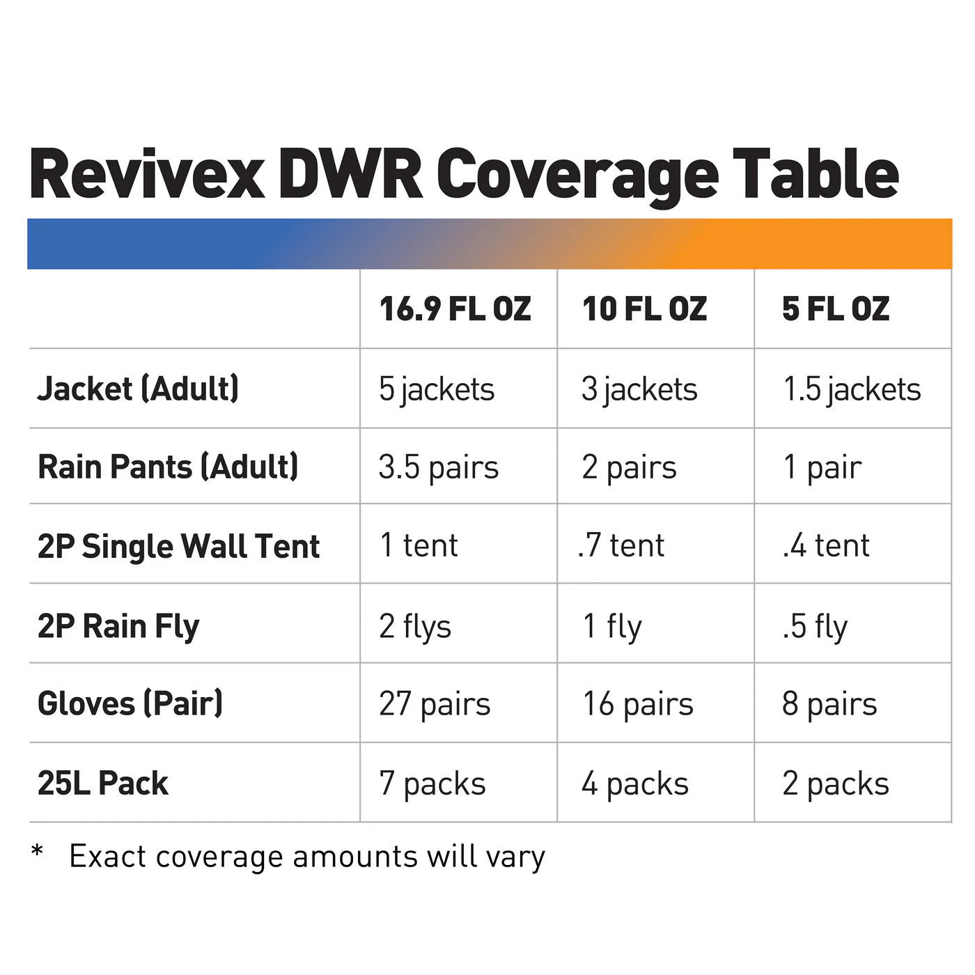GEAR AID Revivex Durable Water Repellent